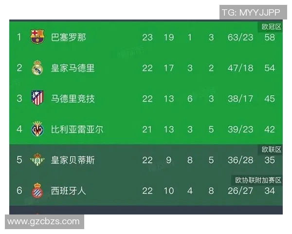 皇马2021赛季西甲赛程亮点及关键比赛时间节点 皇马2021赛季西甲赛程亮点及关键比赛时间节点