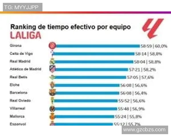 西甲欧洲联赛排名：西甲与其他欧洲联赛的对比